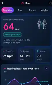 Heart rate and HRV trends in TwinPare Health & Fitness