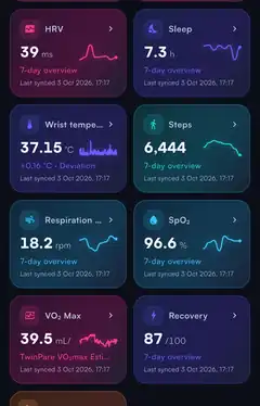 Health signals overview in TwinPare Health & Fitness